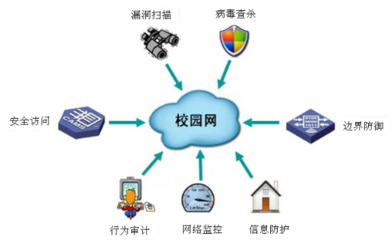 全屏顯示課程章節 網絡技術研發的創新與實踐
