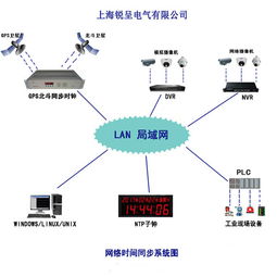 銳呈GPS校時(shí)服務(wù)器在哈爾濱電機(jī)廠成功投運(yùn)，助力智能制造精準(zhǔn)運(yùn)行